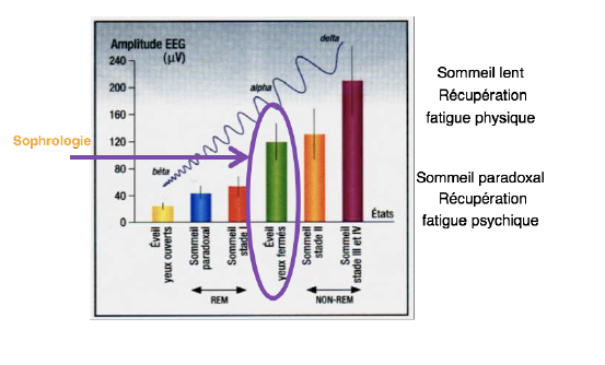 sophrologie et sommeil